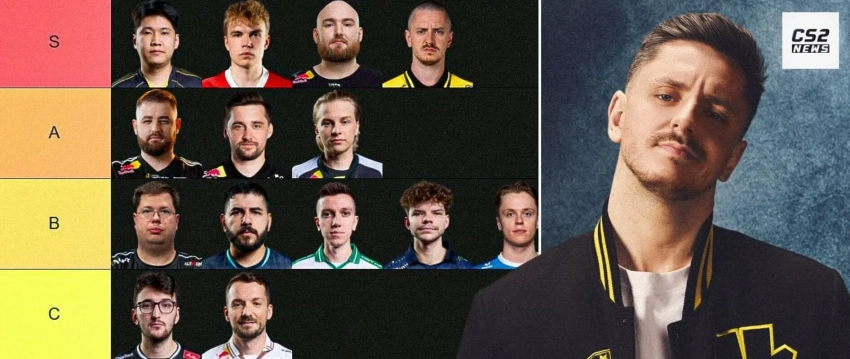 apEX опубликовал тирлист капитанов по Counter-Strike 2 — chopper из Team Spirit вошёл в число лучших